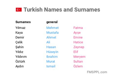 turkse namen met e|Liste de 53 Prénoms turcs commençant par e 